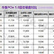 战未来！市售PCIe5.0固态产品介绍