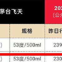 茅台又降价？10月旺季怎么买酒？不同预算白酒推荐！