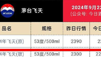 茅台又降价？10月旺季怎么买酒？不同预算白酒推荐！