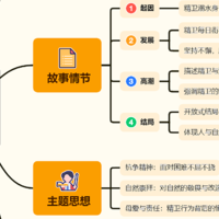 精卫填海思维导图 | 精卫填海思维导图高清版分享