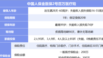 金医保2号和金医保有什么区别？有必要转保到金医保2号吗