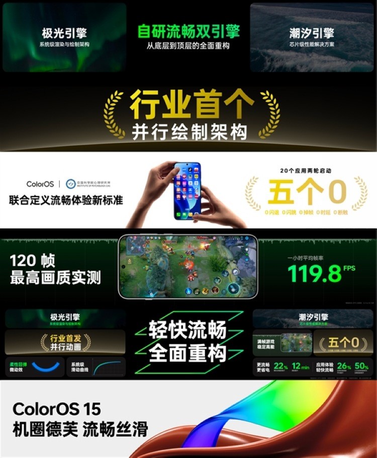 纵享丝滑：ColorOS 15正式发布，超轻快、更自在，11月开始陆续推送