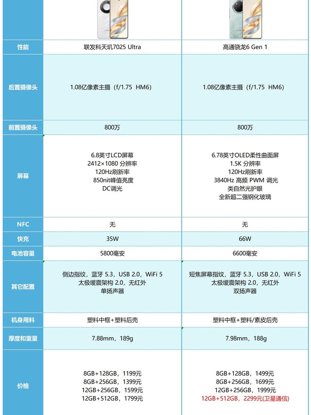 荣耀X60可能是最像华为的手机