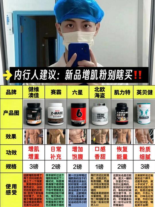 医学生建议：热门增重增肌粉真的别买太贵！