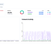 Docker新手必看！轻松部署ServerBee，让服务器监控变得如此简单