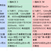 产品线丰富导致选择困难症？一文理清一加Ace 3全系列定位与配置