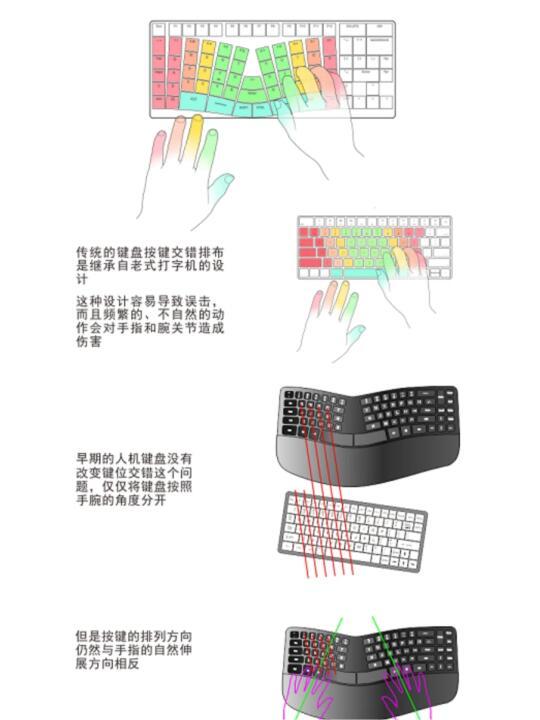 人体工程学键盘：如何有效缓解长期办公疲劳？