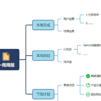 思维导图软件免费版哪个好用？推荐5款免费又好用的思维导图软件