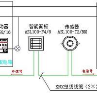 智能照明控制系统：家庭节能新利器，如何实现高效省电？