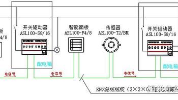 智能照明控制系统：家庭节能新利器，如何实现高效省电？