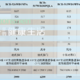 从保鲜净味到除菌，IDP功能少不了！容声冰箱选购全攻略