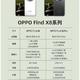 天玑9400处理器加持！OPPO Find X8表现如何？