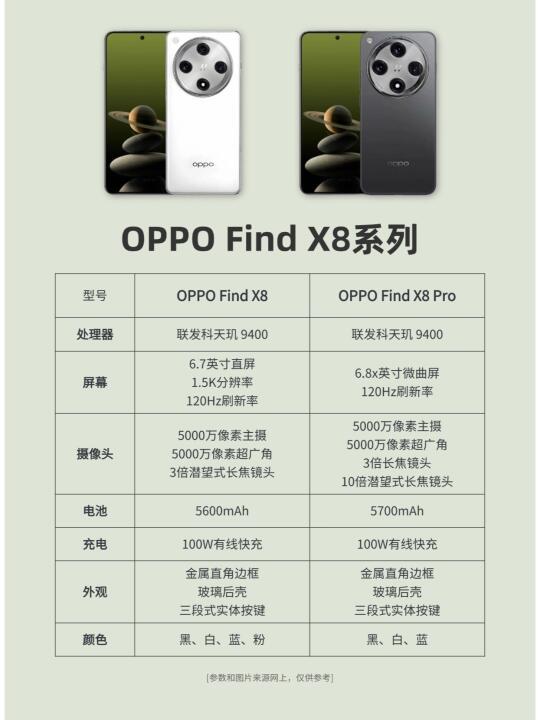 天玑9400处理器加持！OPPO Find X8表现如何？