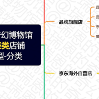 【攻略】真能5折！腕表领域_双11京东平台满减时间攻略整理。