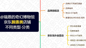 【攻略】真能5折！腕表领域_双11京东平台满减时间攻略整理。