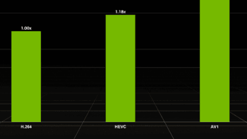 转NVIDIA NVENC OBS 指南