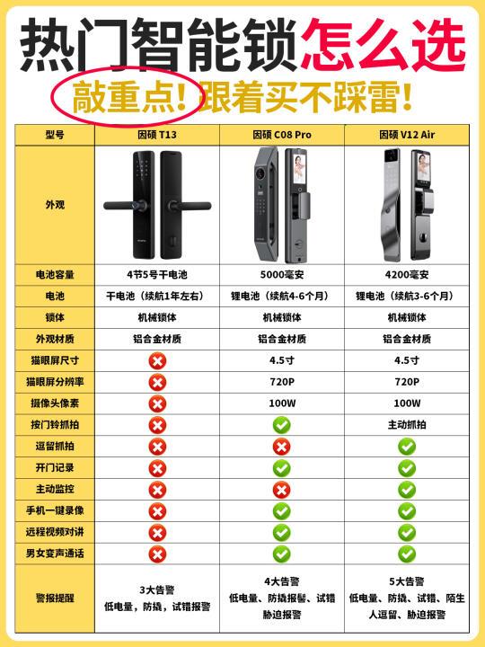 🚪智能锁避坑指南，不花冤枉钱💰