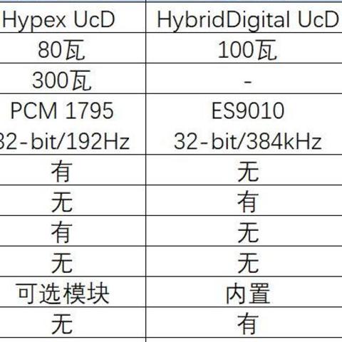 功率都是100瓦，有什么不同？-万元级功放选购指南HiFi、影院全包括