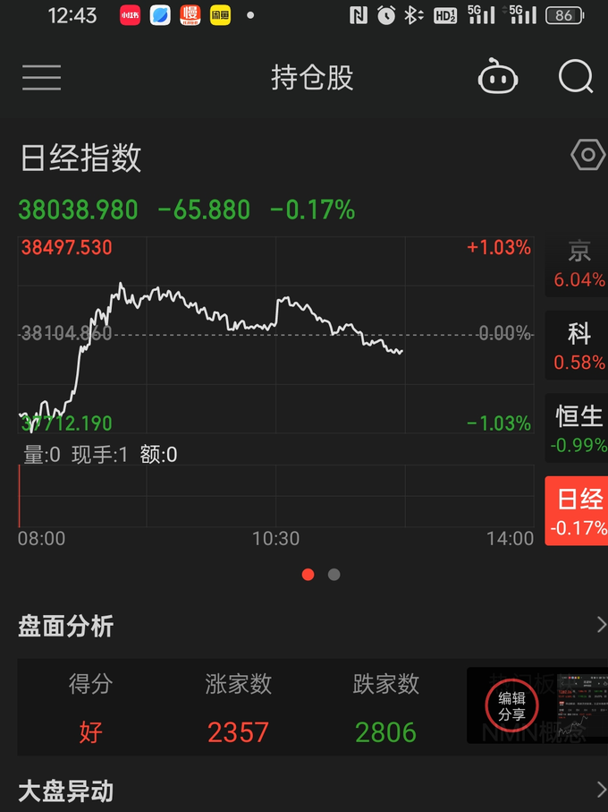 中华工商联合出版社金融/投资