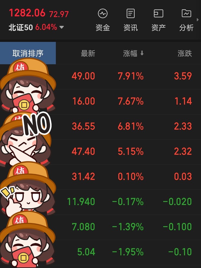 中华工商联合出版社金融/投资