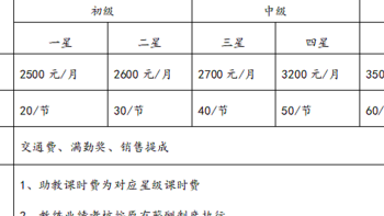 星级篮球教练晋升资格条件