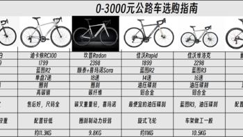 最佳入手季！0-3000元入门公路车怎么选？一篇文章讲明白