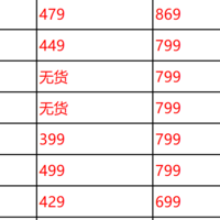 长江存储TLC被玩出了花，双11国产主流PCIe4.0 SSD应该怎么选？