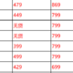  长江存储TLC被玩出了花，双11国产主流PCIe4.0 SSD应该怎么选？　