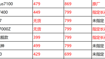 长江存储TLC被玩出了花，双11国产主流PCIe4.0 SSD应该怎么选？