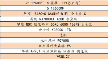 从 5000~30000，这些配置单还是挺不错的！