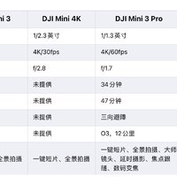 大疆无人机哪个型号最适合你？全面对比分析！