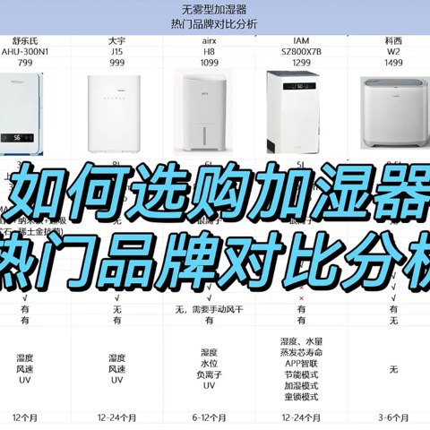 【攻略】加湿器怎么选？加湿器热门品牌有哪些？热门品牌对比分析