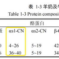 给长辈选奶粉，牛奶or羊奶更好？为什么都说中老年人更适合喝羊奶？