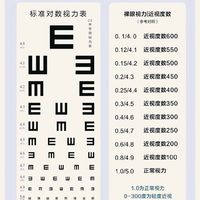 学校查视力4.8，为什么医院检查0.6？