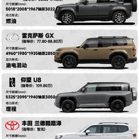 100万买回来硬派SUV，真的会上山下河吗❓