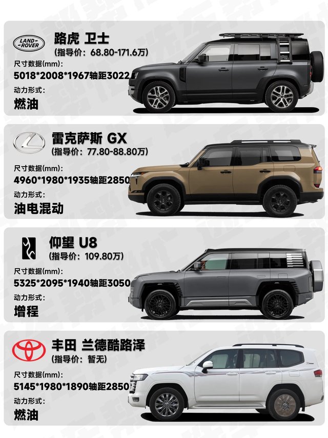 100万买回来硬派SUV，真的会上山下河吗❓