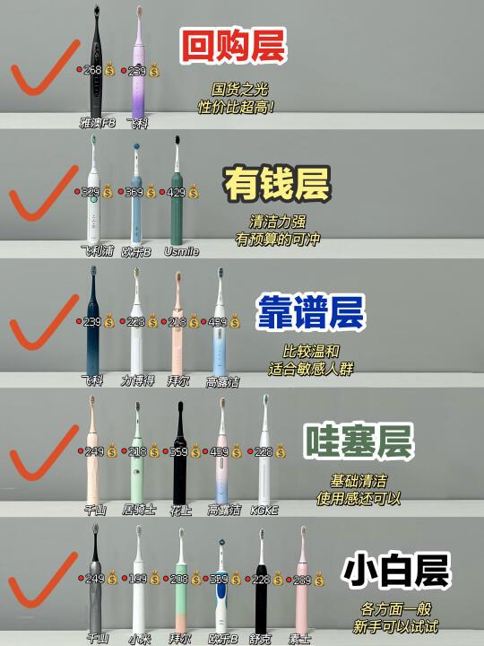过来人经验：新品电动牙刷多做功课不踩雷
