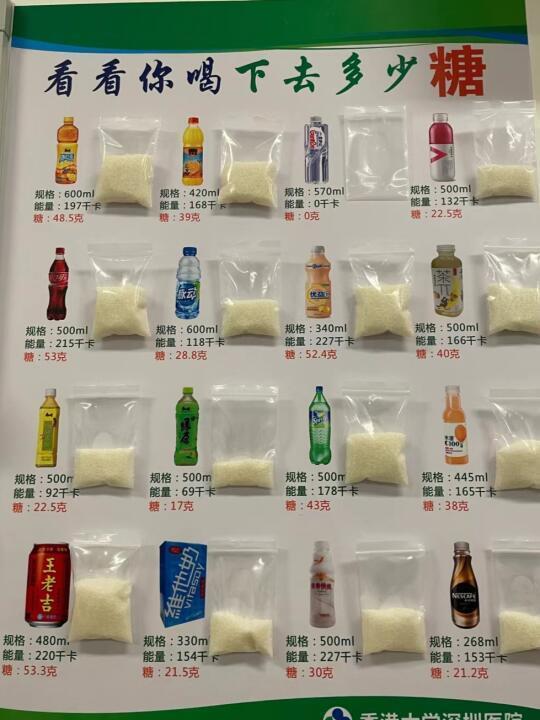 一张图看懂饮料的含糖量，99%的人都不知道