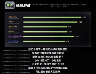 本以为小米15系性能高+6100mAh公布后就胜券在握，没想到接下来的操作才让友商集体沉默