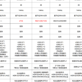 两千多买MiniLED电视，一千多买MiniLED显示器！雷鸟电视+显示器最新解读