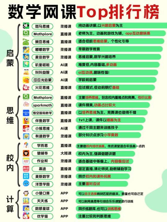 数学网课Top排行榜