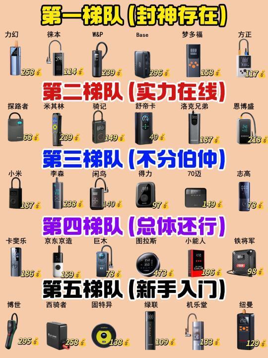 包良心的！被新品热门车载充气泵硬控住了