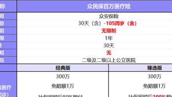 无健告，既往症可保，众民保百万医疗险有什么优缺点？能买吗