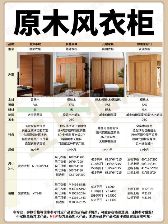 原木风❗️10个网红品牌16款成品实木衣柜对比