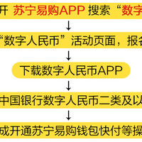 🚀中行数字货币200元消费红包！领取攻略！跟着买，不出错！