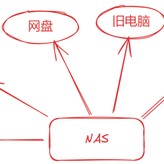 别浪费钱！NAS仅建议4类用户购买，且务必按需下单！NAS省钱小技巧——绿联NAS私有云DXP系列购买分析