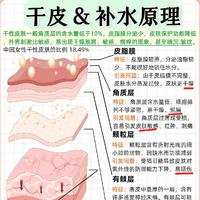 听劝，干皮更应该补水保湿！