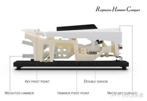 2024年618高性价电钢琴推荐，KAWAI品牌产品测评