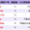 白血病最高赔6倍保额，大黄蜂12号少儿重疾险焕新版实用吗