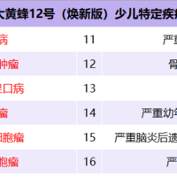 白血病最高赔6倍保额，大黄蜂12号少儿重疾险焕新版实用吗